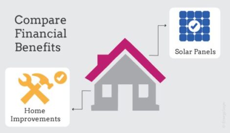 Solar Panels as a Home Improvement Strategy Image